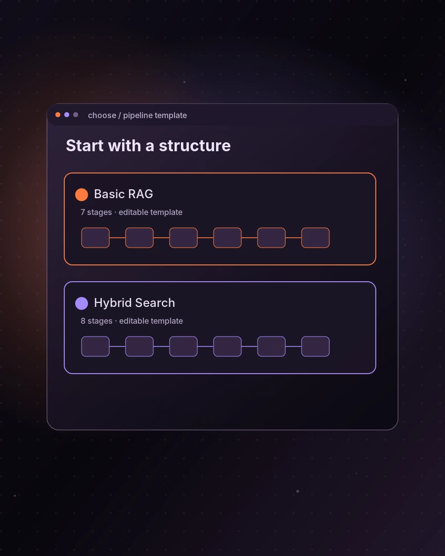 Illustration of starting templates in a RAG workflow